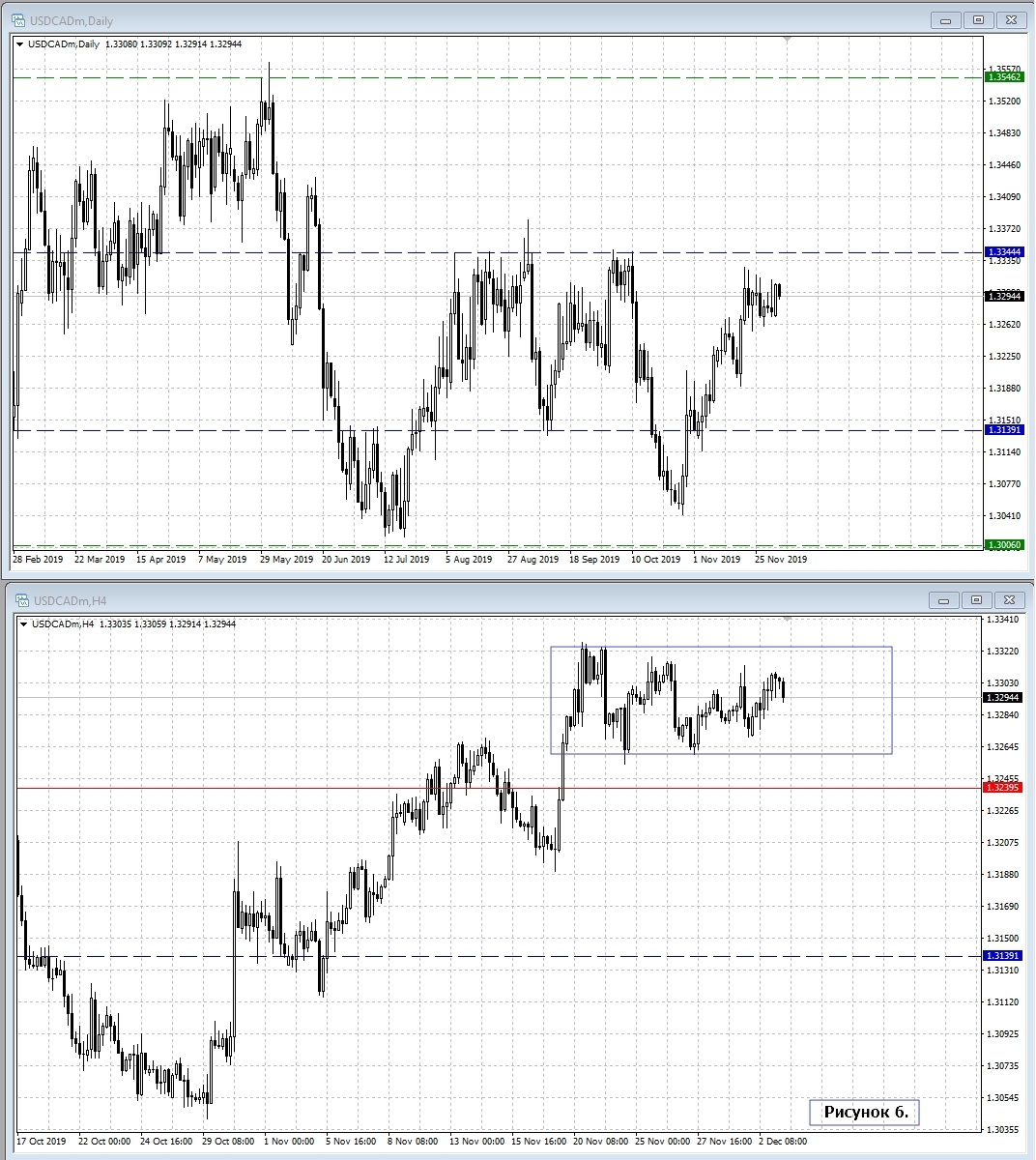 USD/CAD