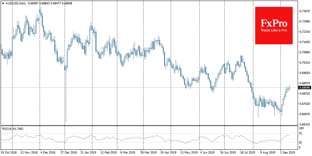 AUDUSD выросла на 2.8% чуть больше чем за неделю