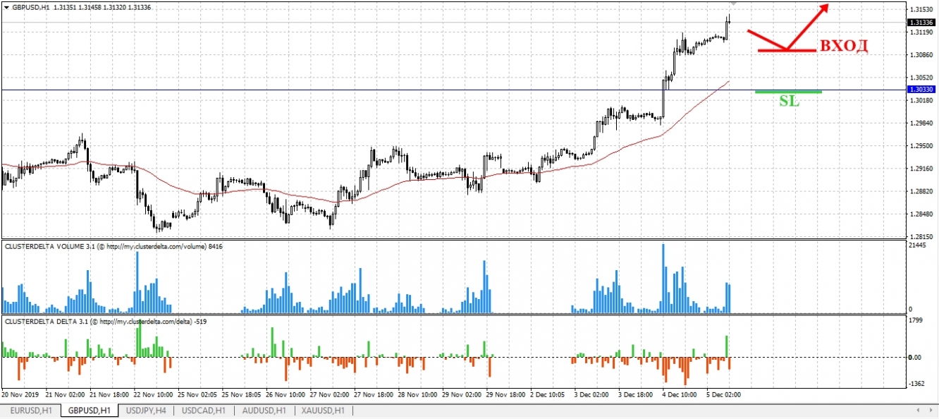 buy gbp