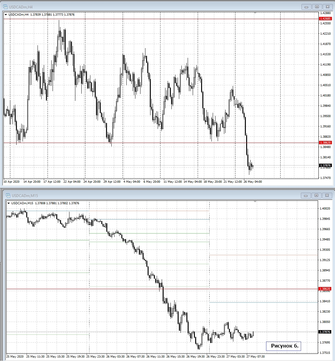 USD/CAD