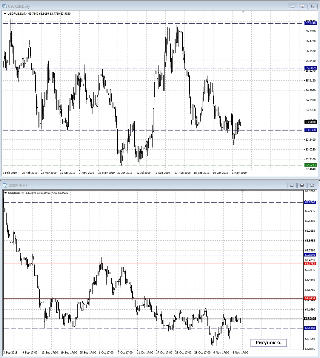 USD/RUB