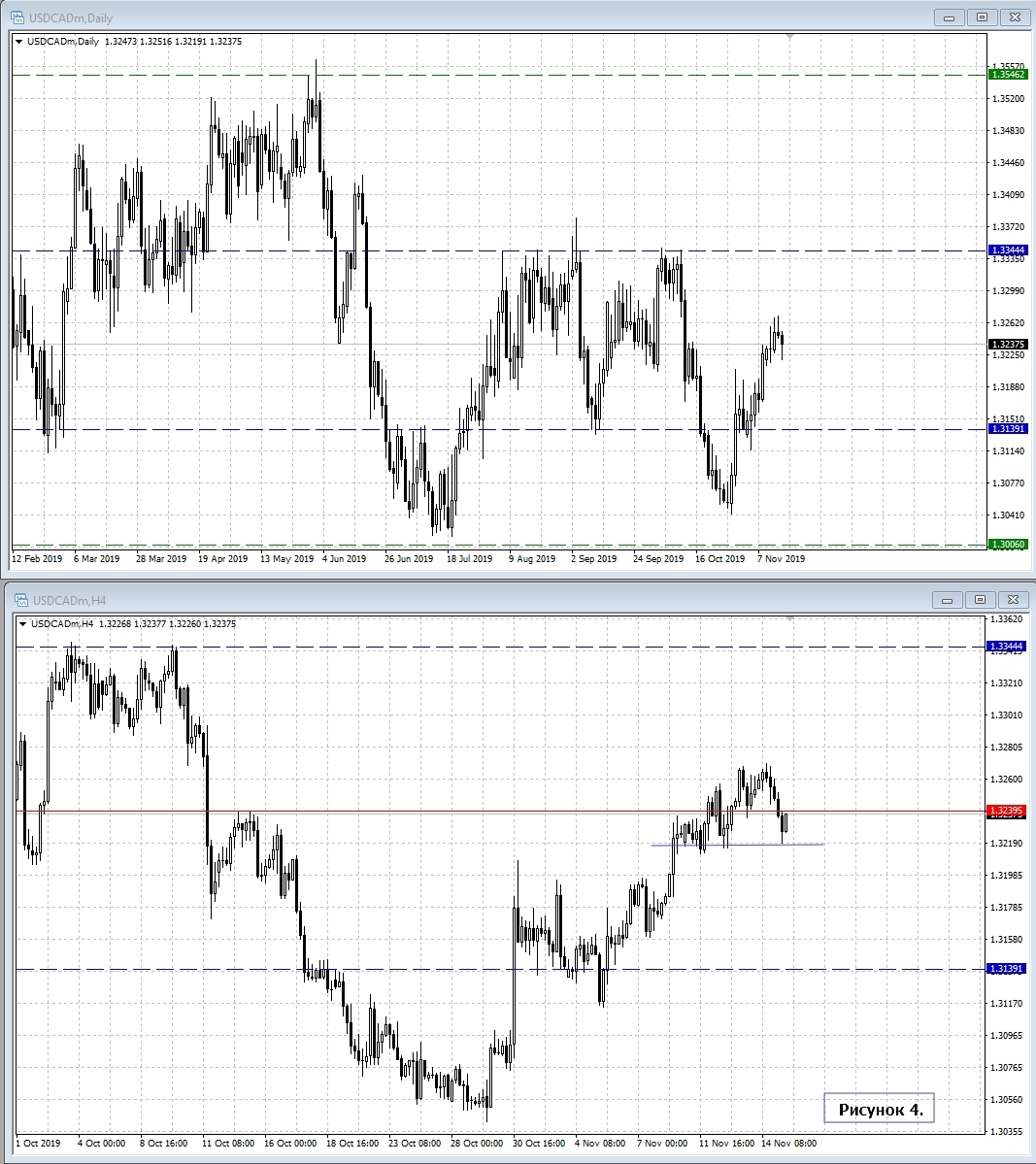 USD/CAD