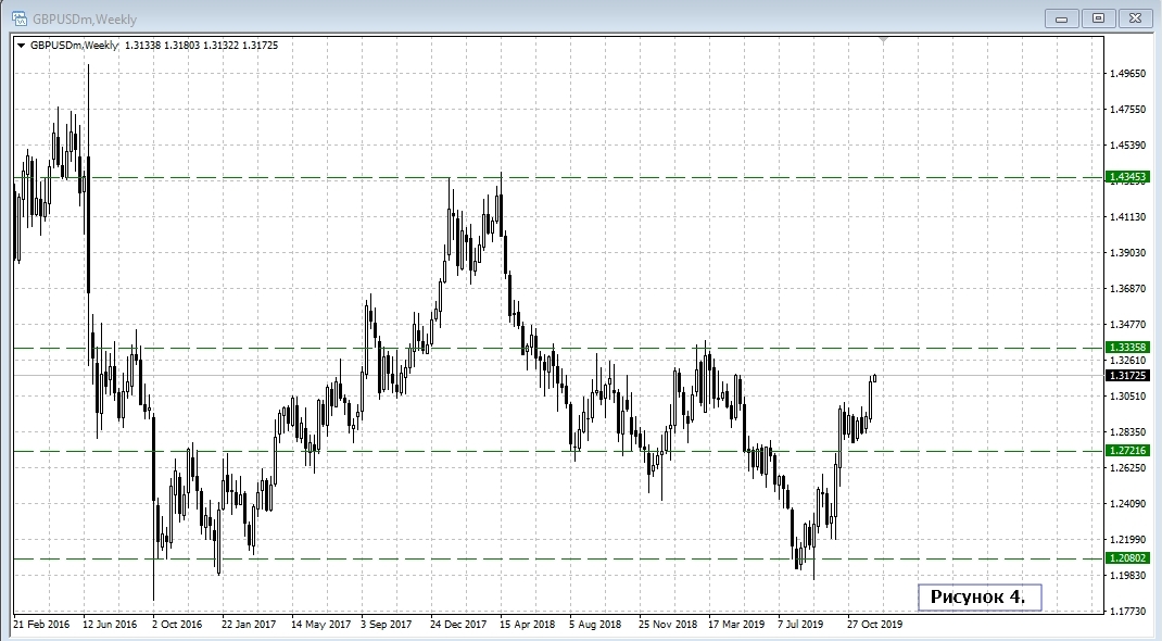 GBP/USD