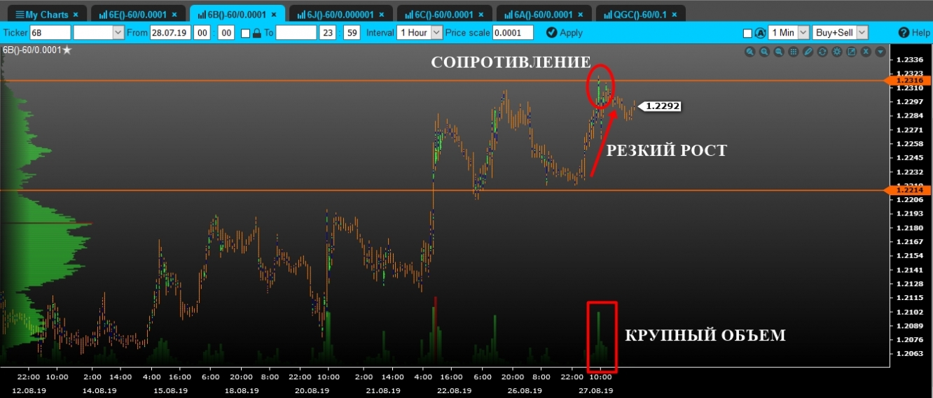 volume gbp