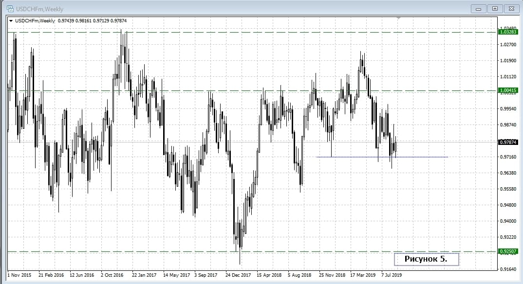 USD/CHF