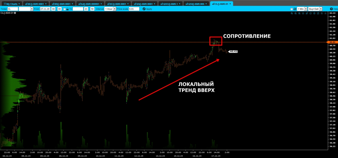 volume wti