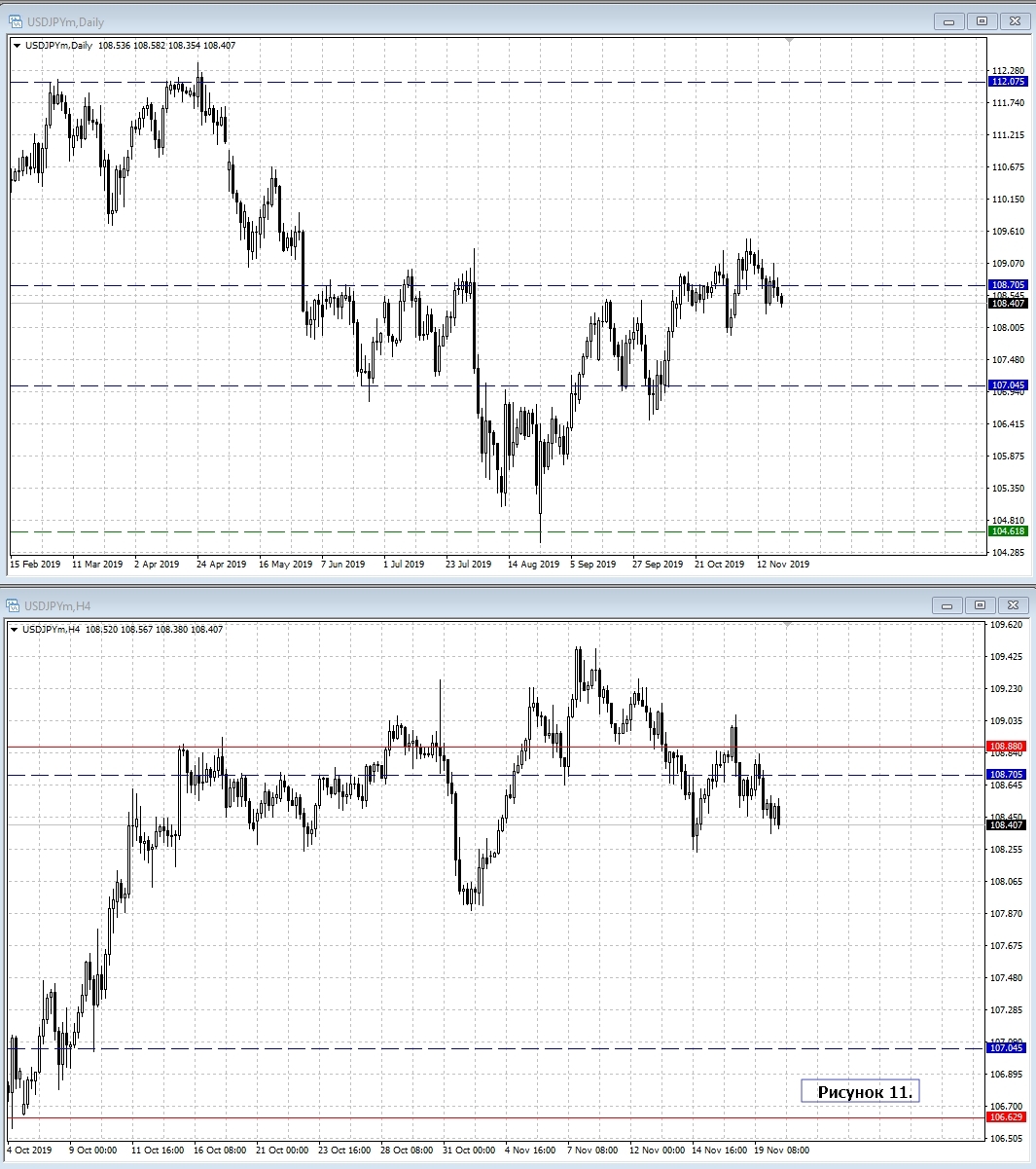 USD/JPY