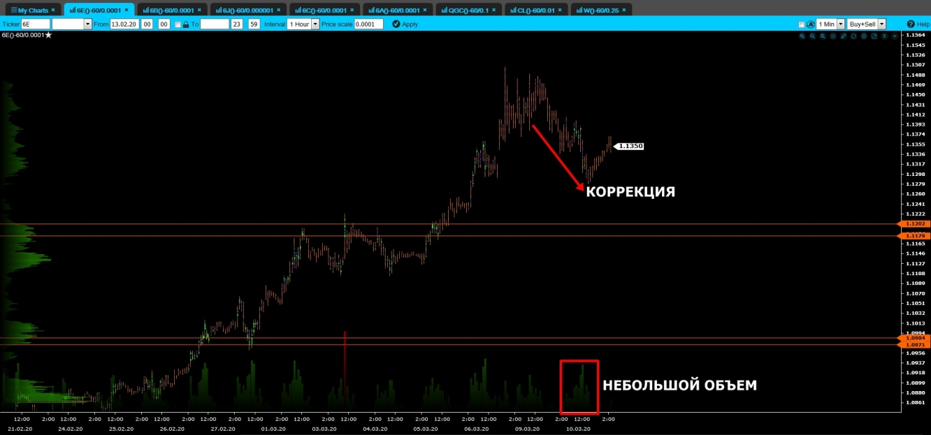 volume euro