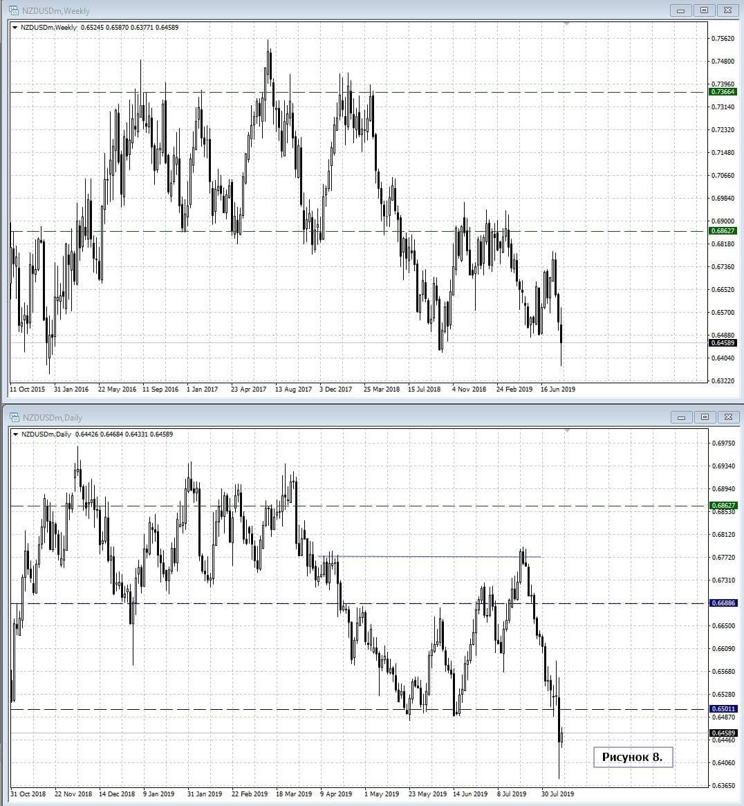 NZD/USD