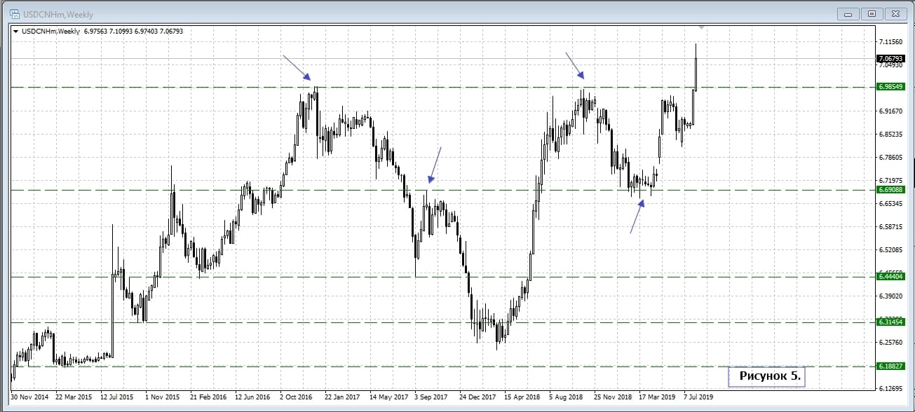 USD/CNH