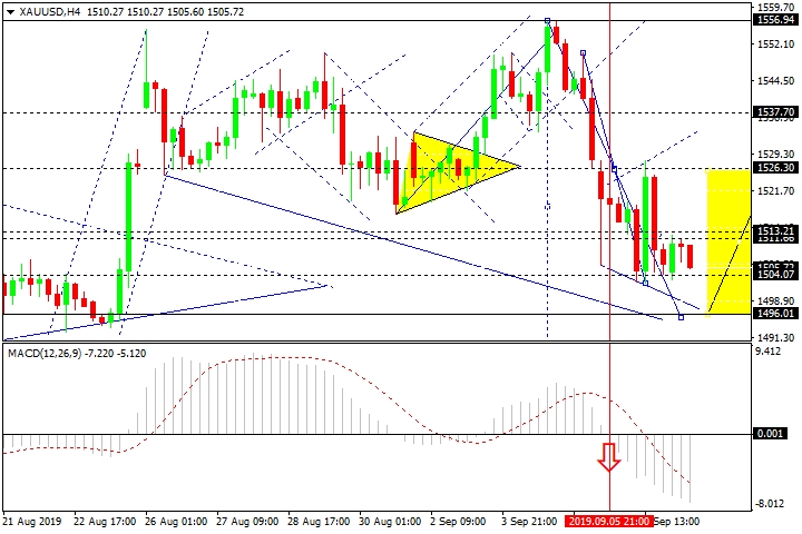 xauusd
