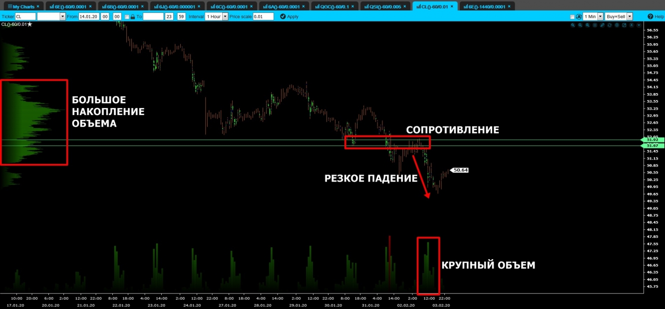 volume wti