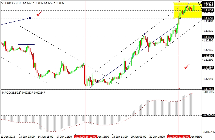 eurusd