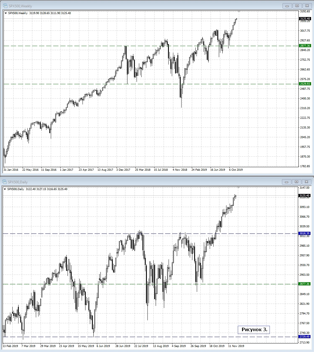 S&P 500