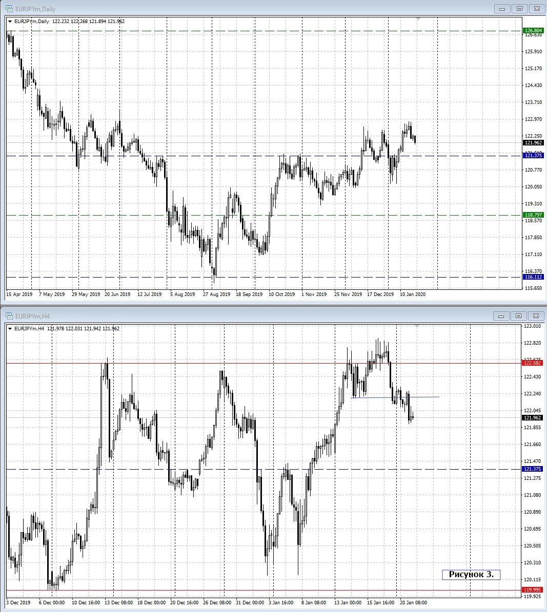 EUR/JPY