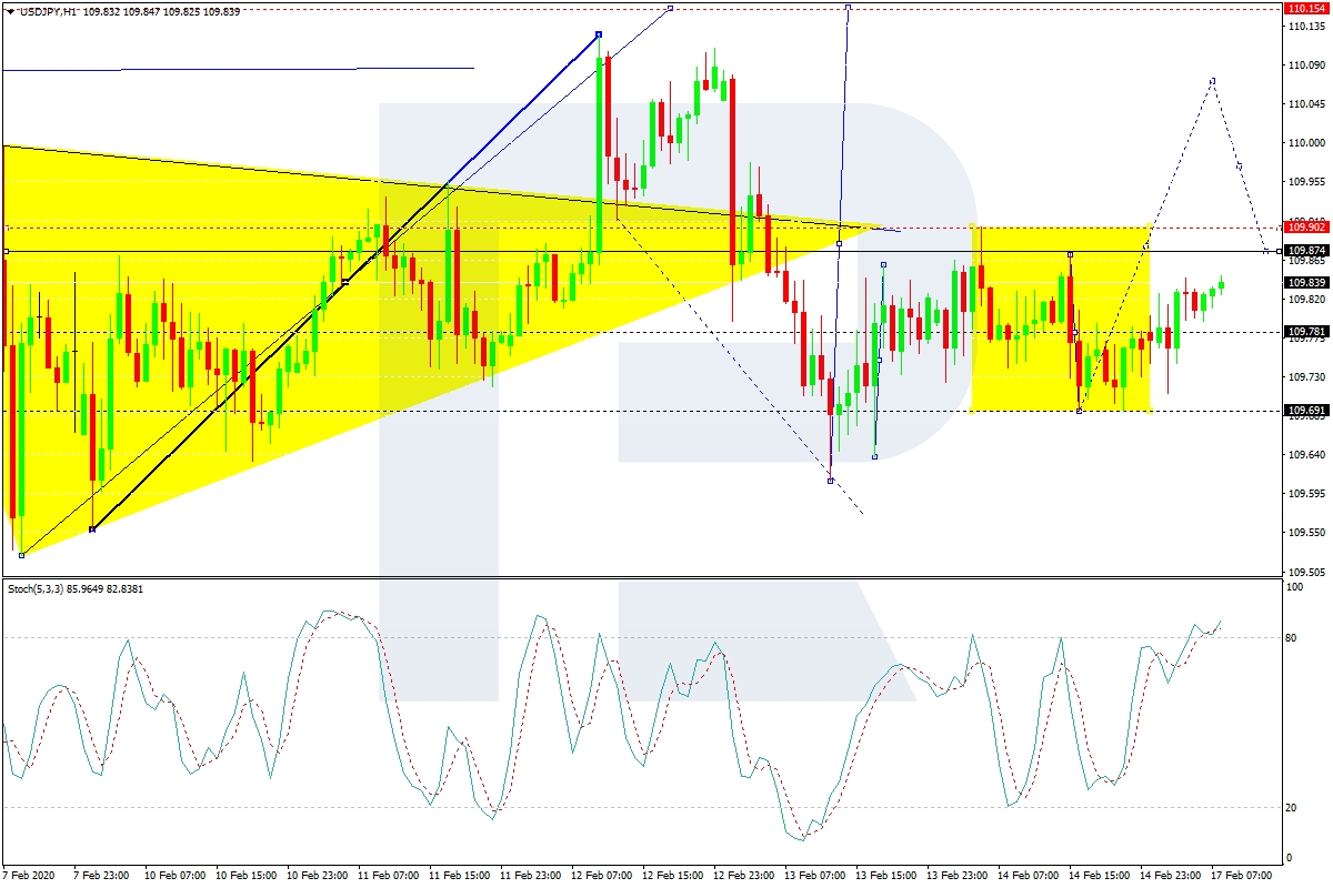 usd/jpy