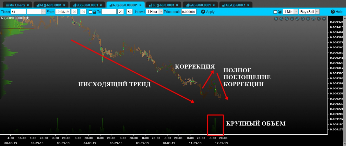 volume jpy