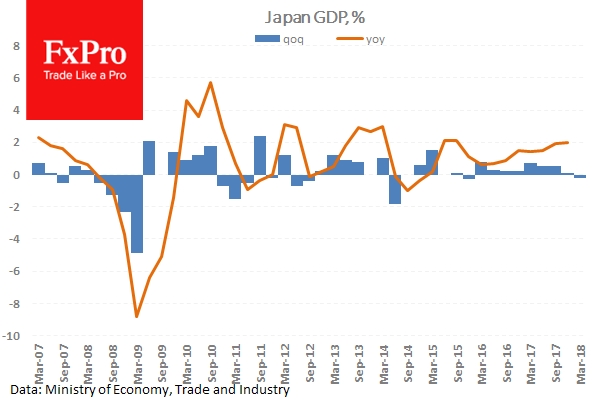 ВВП Японии сократился, хуже ожиданий
