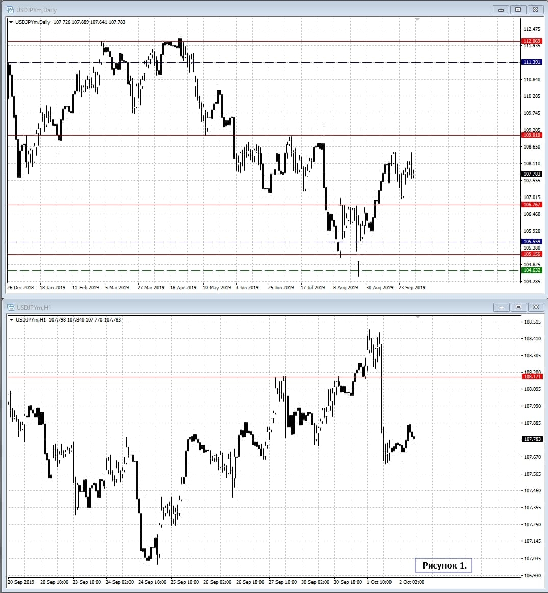 USD/JPY