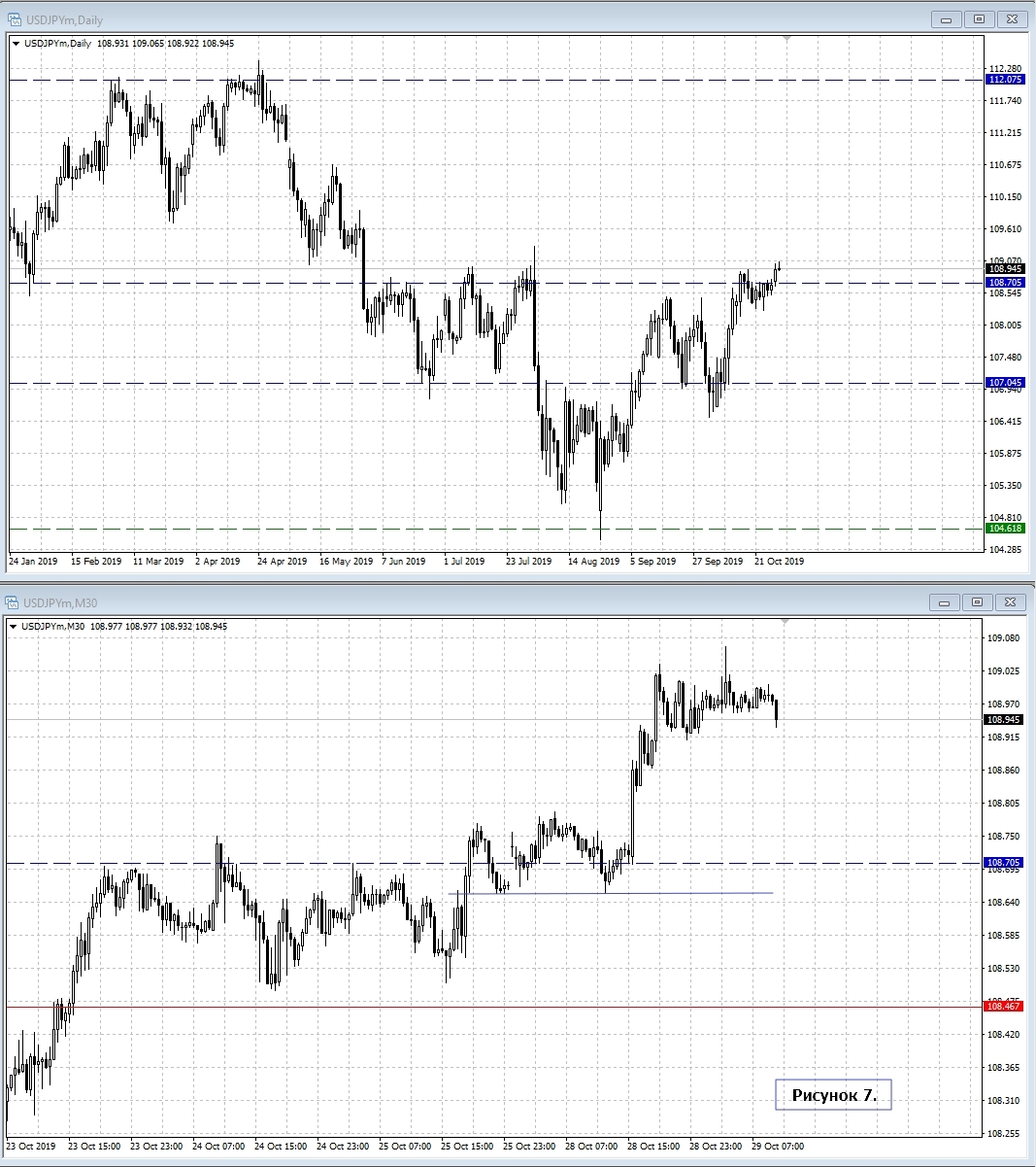 USD/JPY