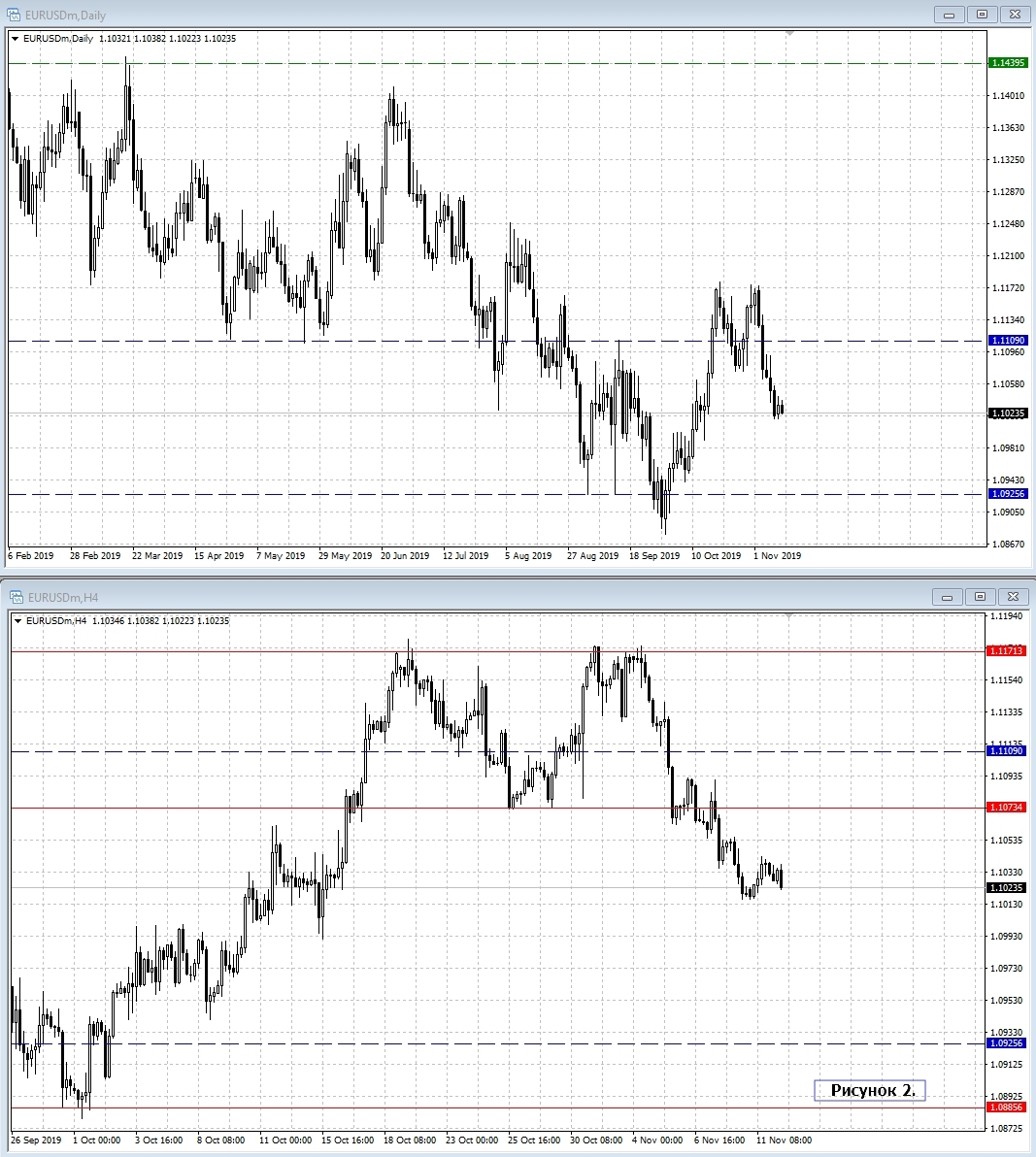 EUR/USD