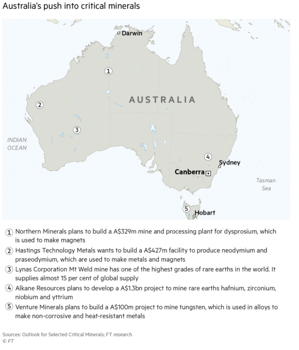 Australia Rare earth mining