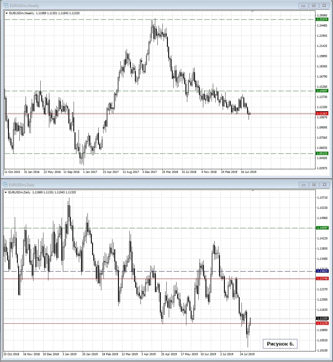 EUR/USD