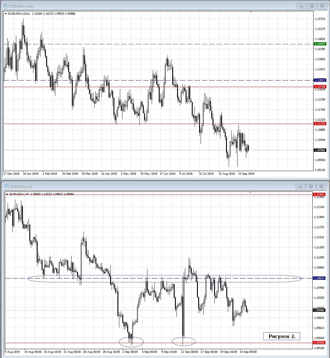 EUR/USD