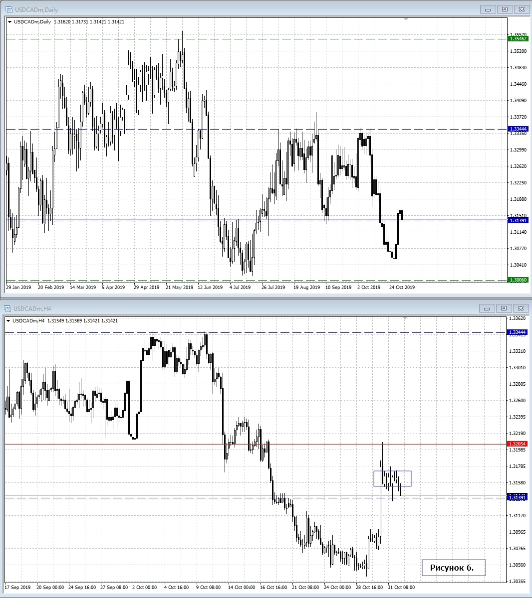 USD/CAD