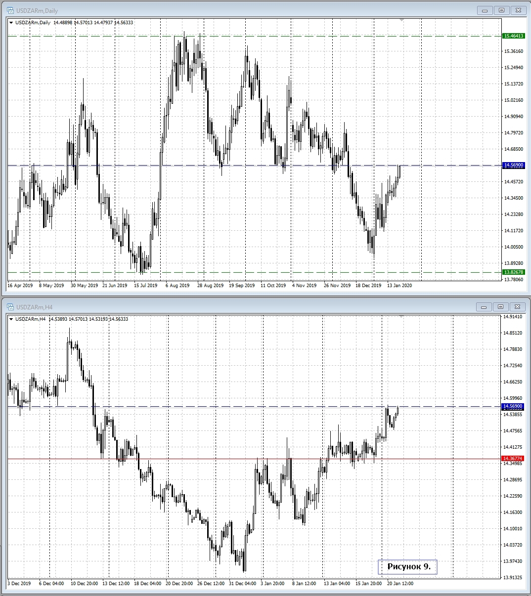 USD/ZAR