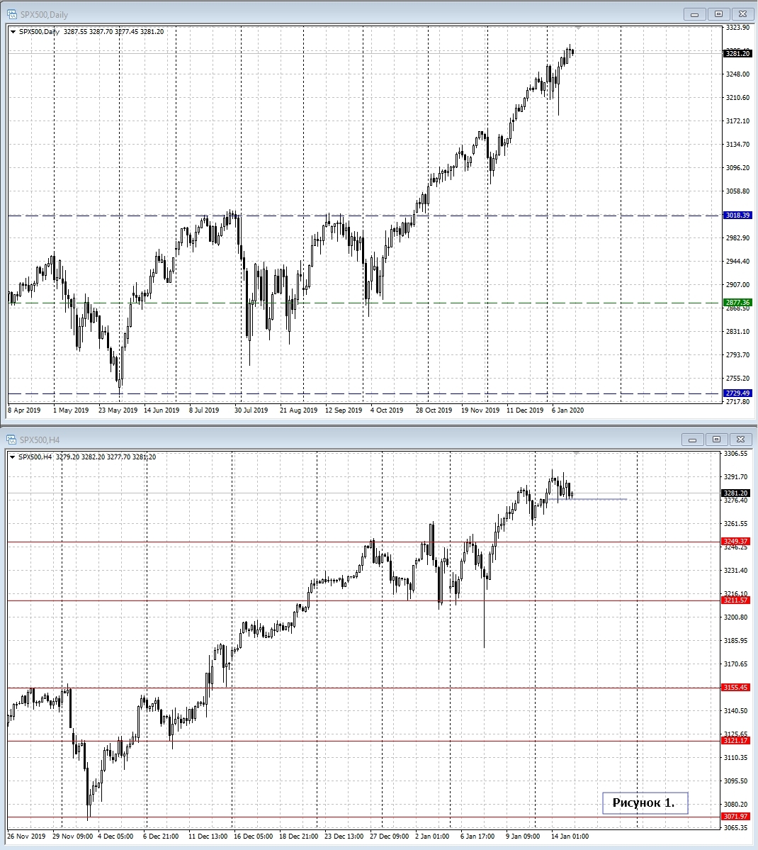 S&P 500