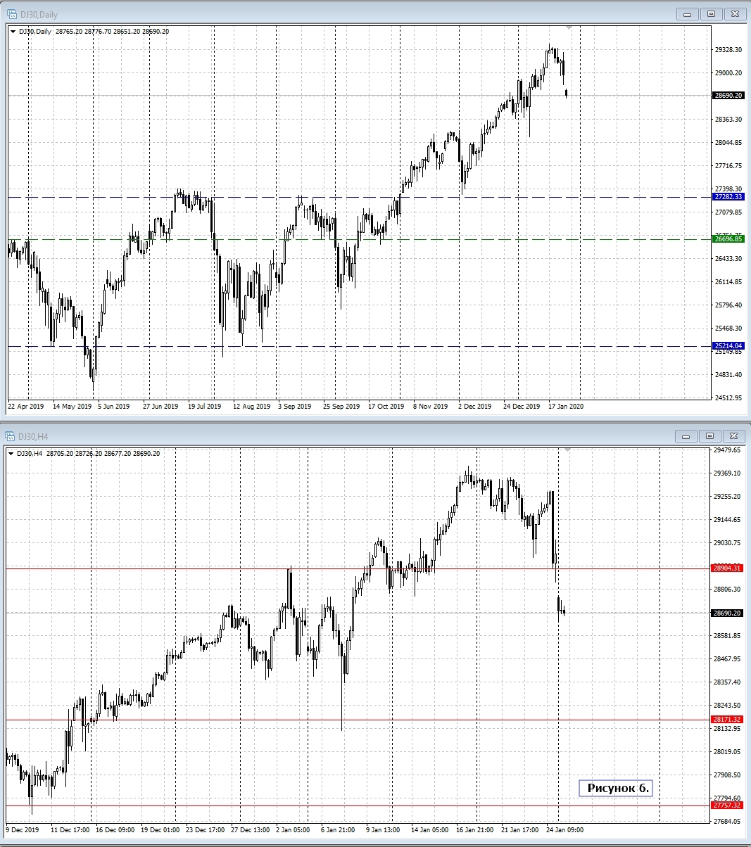 DOW JONES