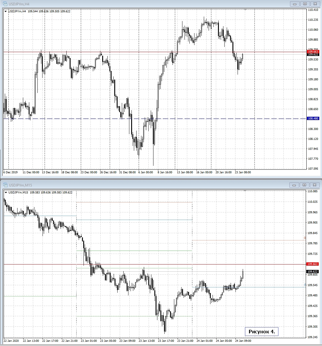 USD/JPY