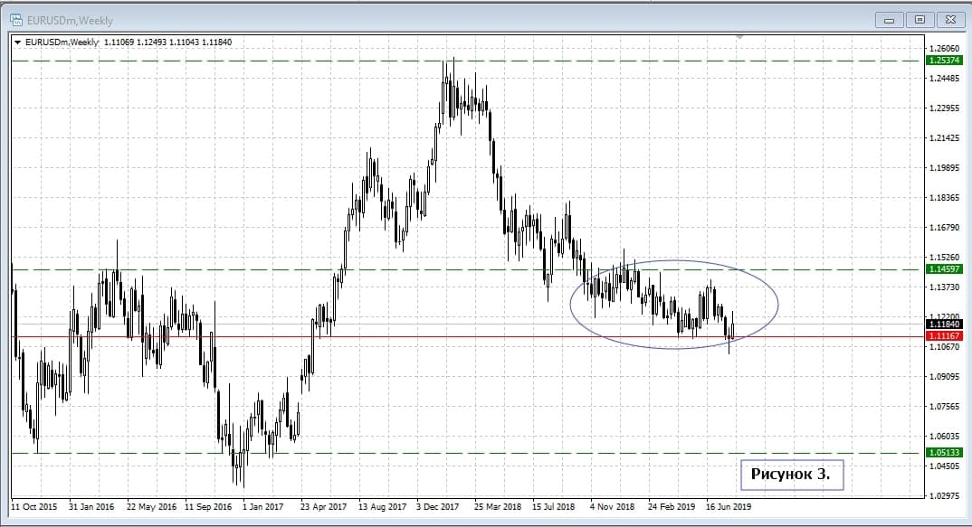 EUR/USD