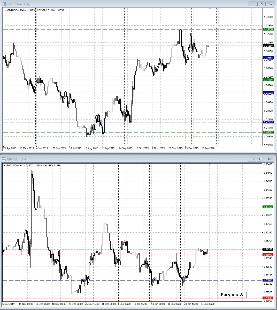 GBP/USD