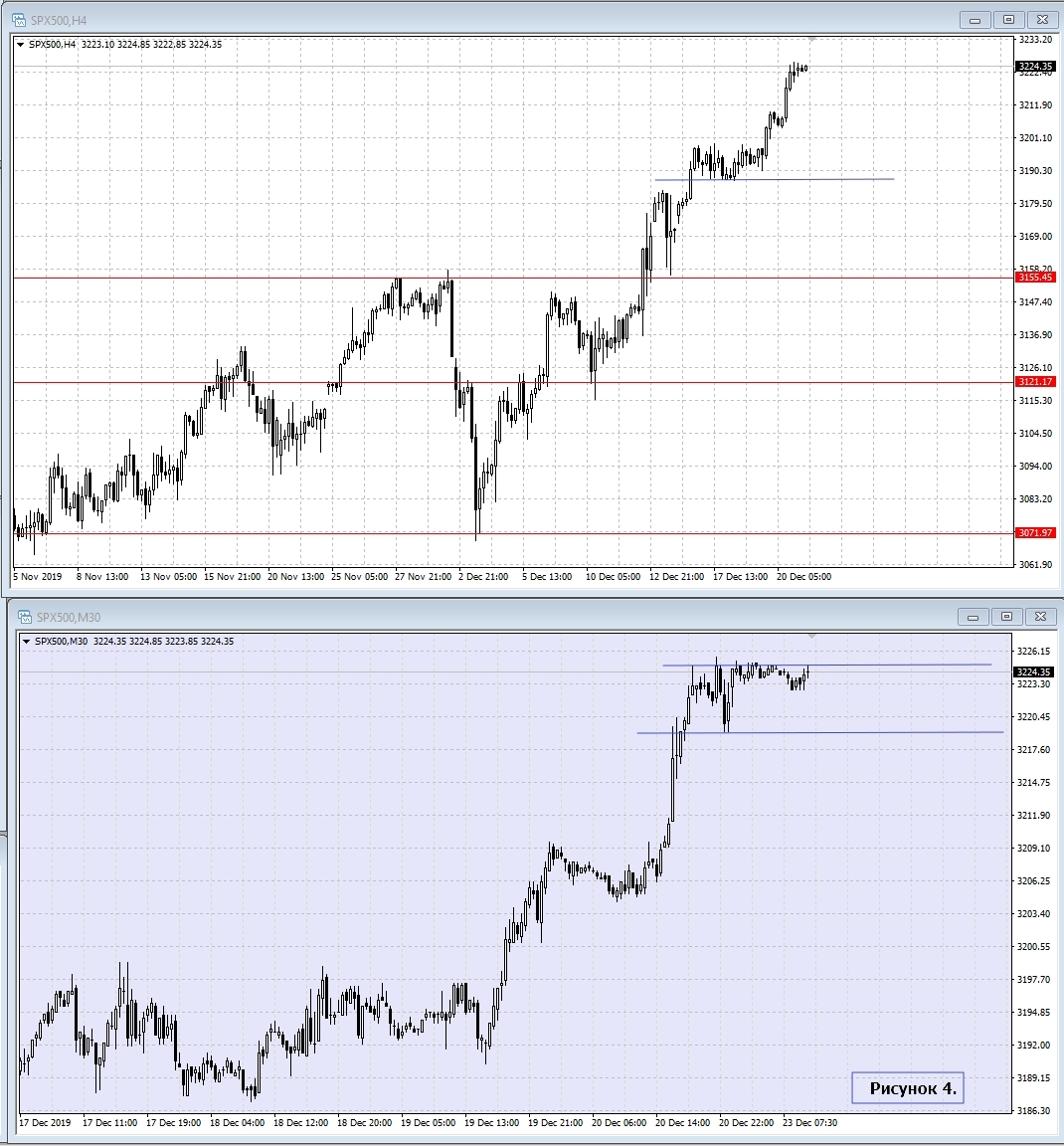 S&P 500