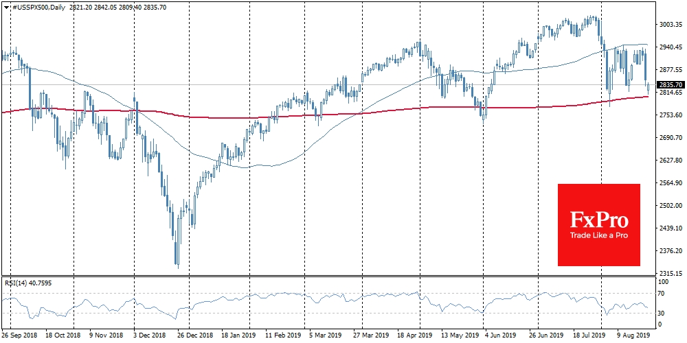 S&P500 и Dow Jones закрыли пятницу падением примерно на 2.5%. 