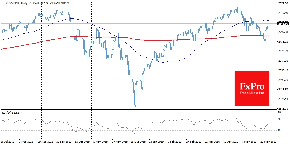 SPX растет на 3.9% с начала недели, после касания минимумов с марта