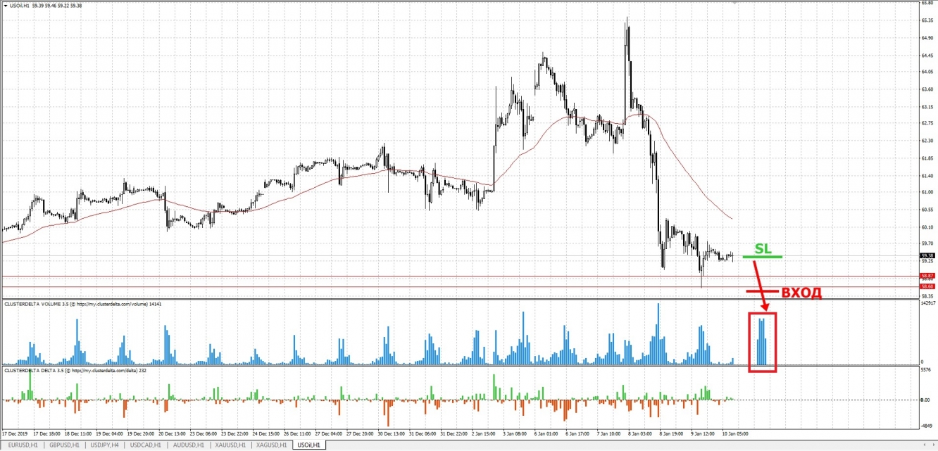 sell wti