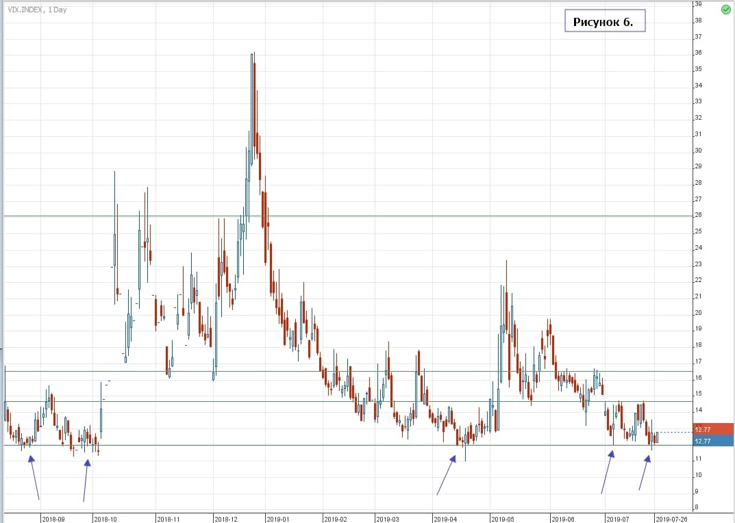 VIX