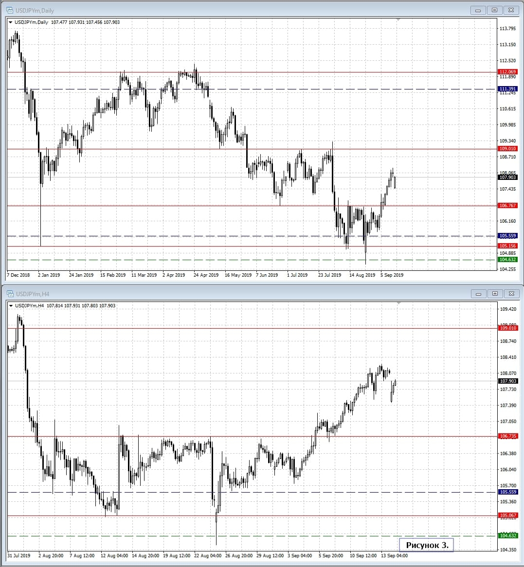 USD/JPY