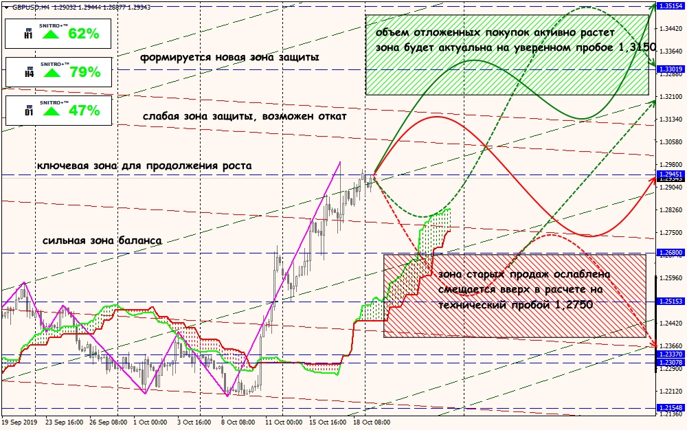 GBP/USD