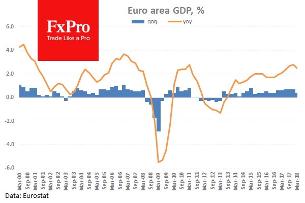 Вторая оценка ВВП еврозоны совпала с ожиданиями