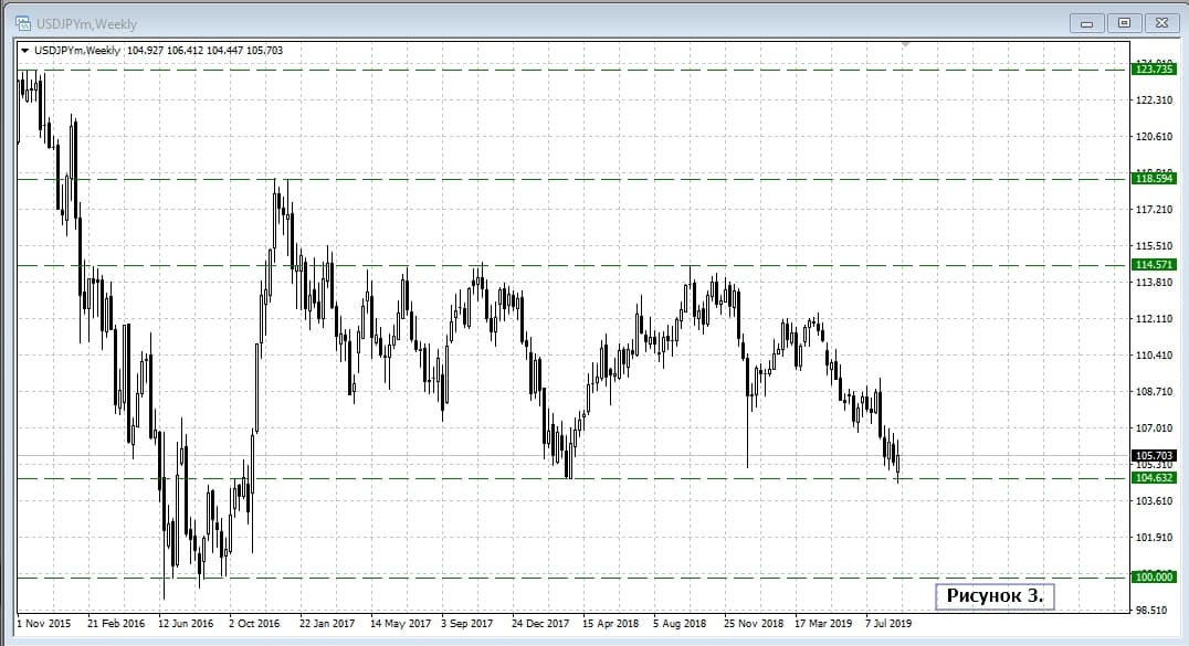 USD/JPY