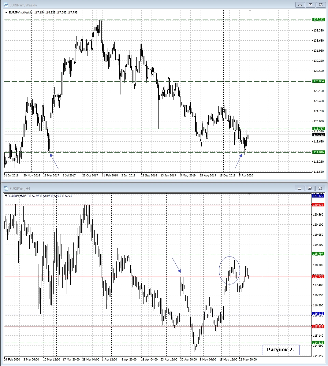 EUR/JPY