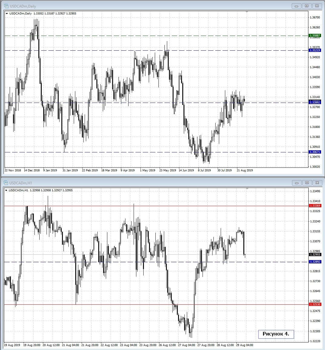 USD/CAD