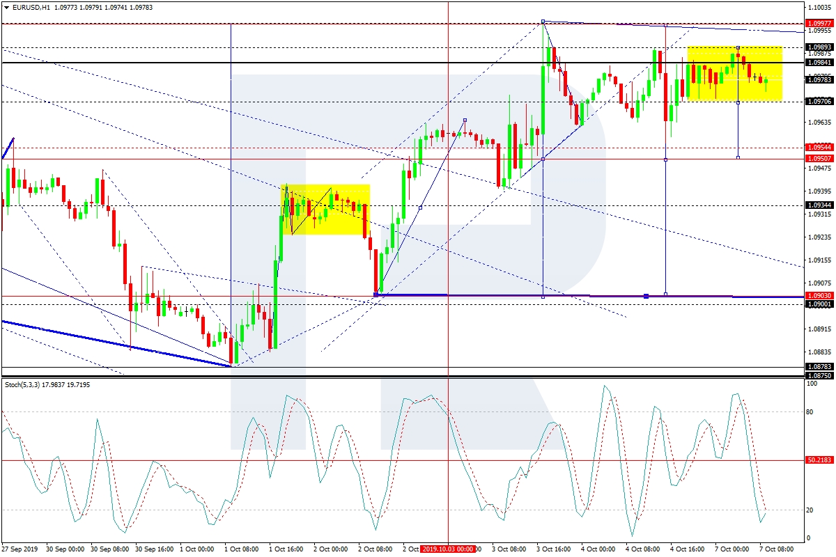 eur/usd