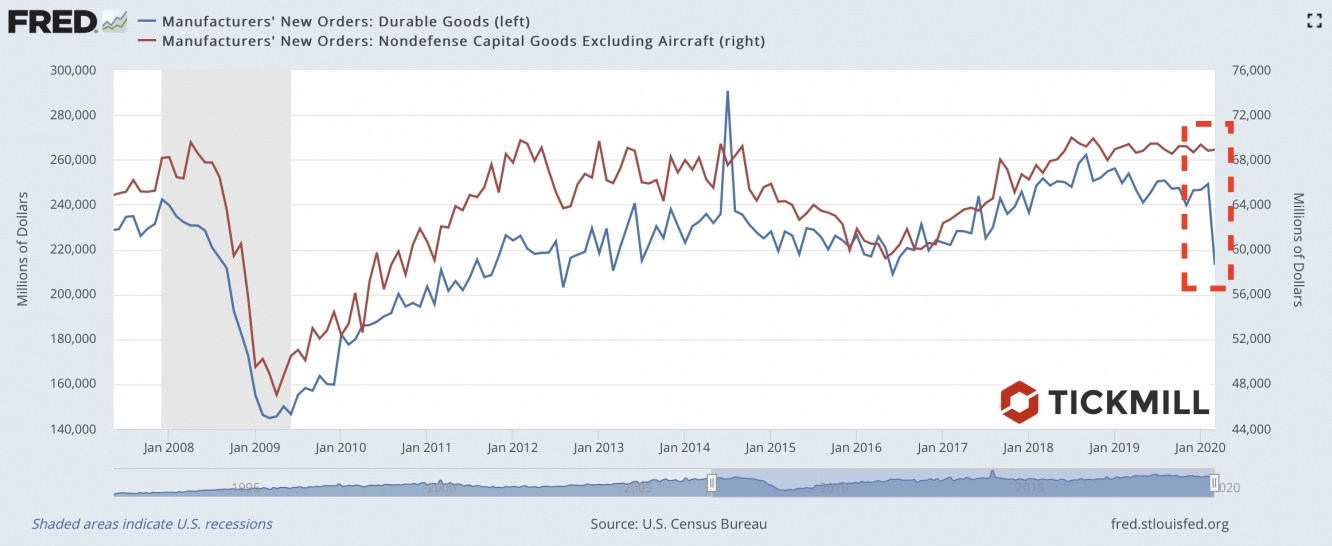 Capex data