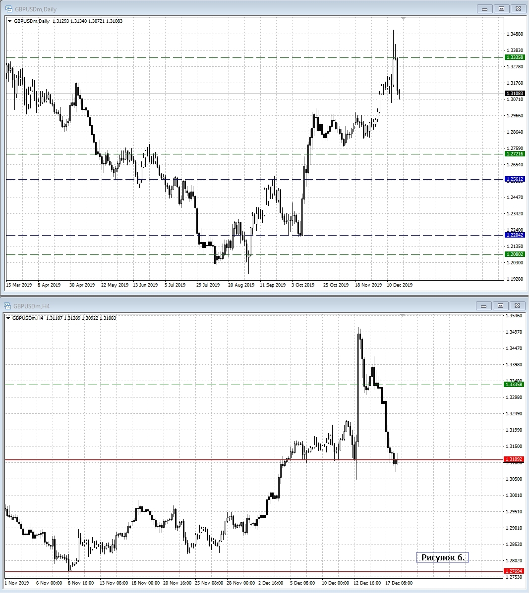 GBP/USD