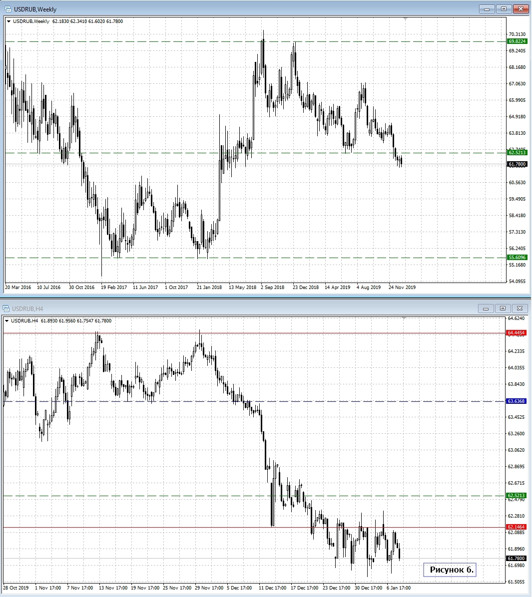 USD/RUB